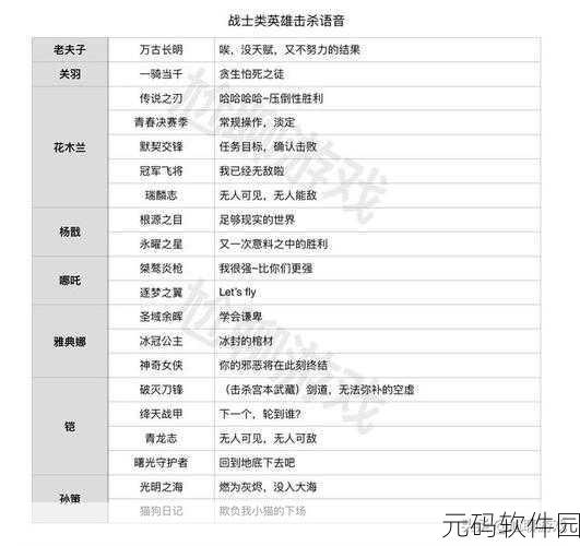 王者荣耀凯皇全台词与守护者皮肤语音深度解析