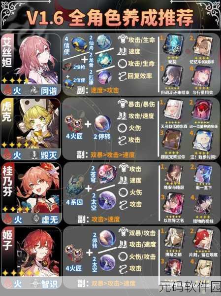崩坏星穹铁道，遗器全收集攻略，打造最强出装组合！