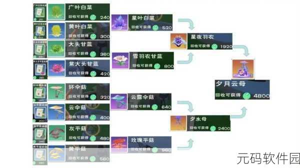 创造与魔法手游攻略,揭秘高效获取云蚕的独门秘籍