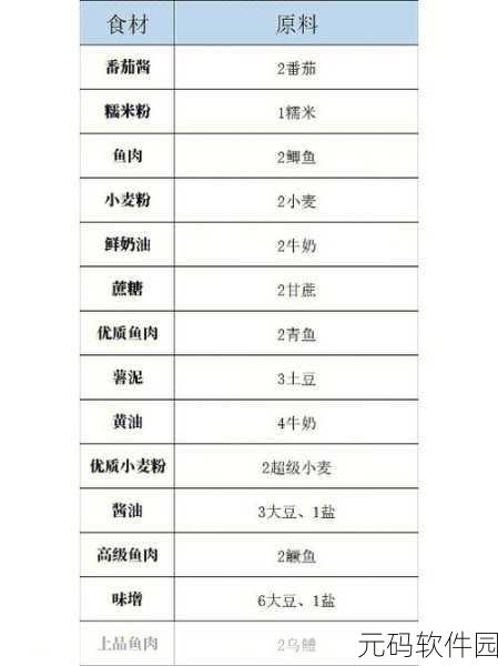 小森生活手游攻略，解锁冬瓜烧肉菜谱的秘籍大公开！