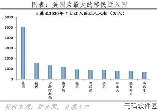 2024年全球人口分布百分比:2024年全球各地区人口分布及其百分比分析报告