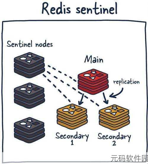 Redis 容器,卓越性能的秘密武器