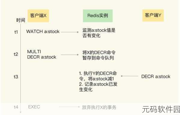 Redis 容器,卓越性能的秘密武器