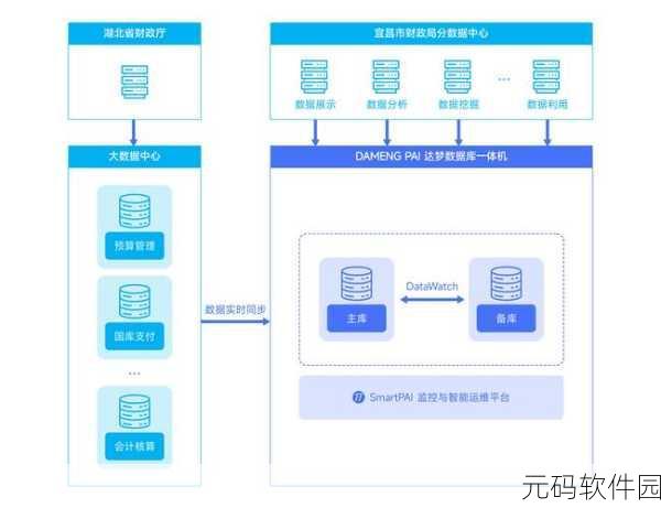 掌握 PHP 数据库事务的关键之道