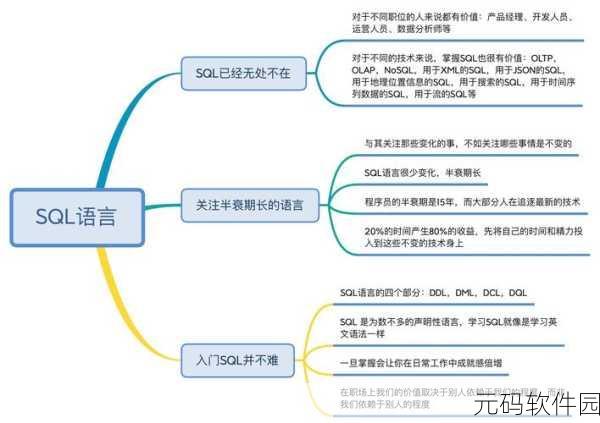 深入探究,SQL Scope 的定义之谜