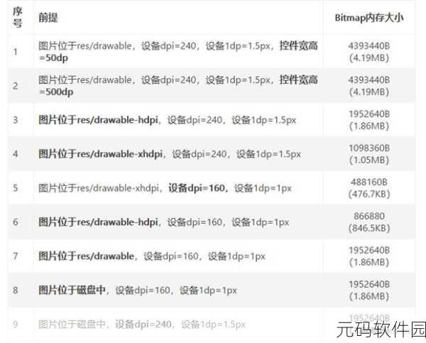 Android Hilt 性能优化秘籍大揭秘