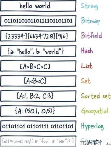 Redis 数据库命令行的神秘技巧大揭秘
