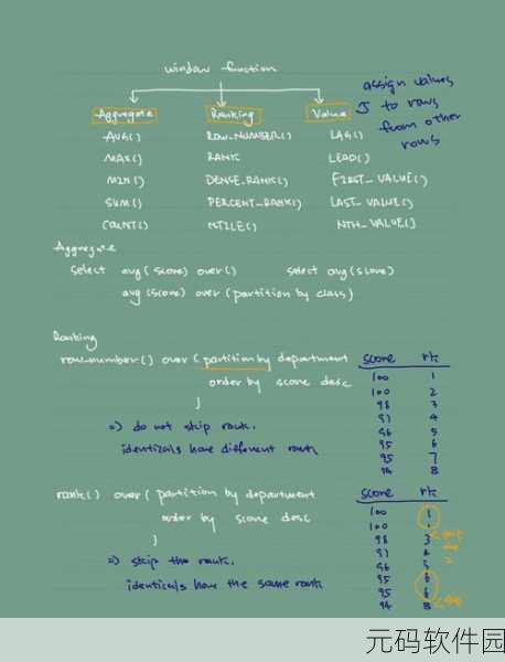 寻找 Function SQL 文档的终极指南