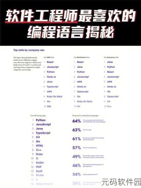 Android Leanback 语言支持大揭秘