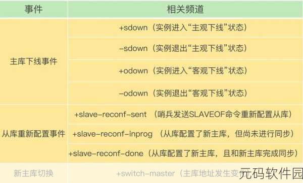 Redis OpsForList 安全秘籍大揭秘