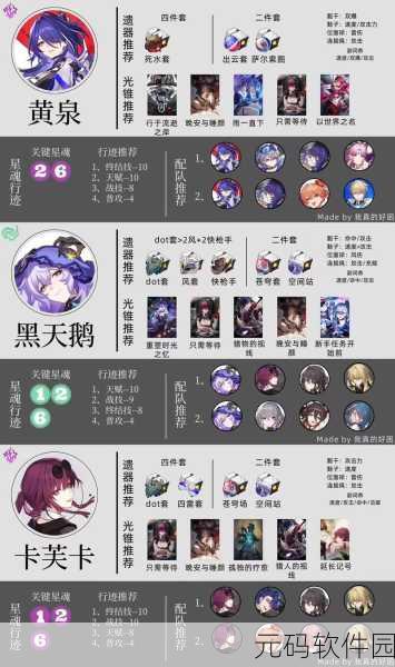 崩坏星穹铁道,轻松掌握!支援角色更换全攻略