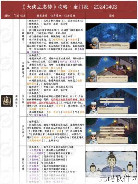 大侠立志传妙音坊通关秘籍,高手攻略与实战技巧大揭秘