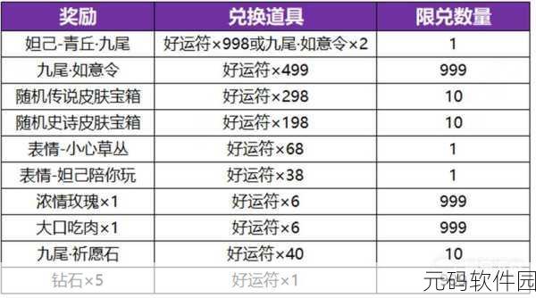 王者荣耀1元超值礼盒大揭秘,性价比之王,内含豪华奖励详解