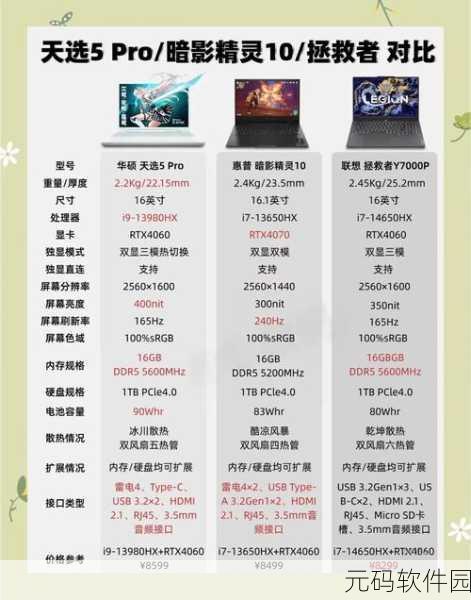 Intel 10nm独显性能揭秘,手游玩家需知的性能对比与影响